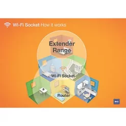 British General Nexus Metal 13A 2-Gang SP Switched Wi-Fi Extender Socket + 2.1A 1-Outlet Type A USB Charger Brushed Stainless Steel with Graphite Inserts -Steel Switches Sales 626FG A3